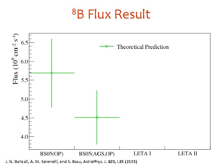 8 B Flux Result NC = 5. 140 +4. 0 -3. 8 % (x