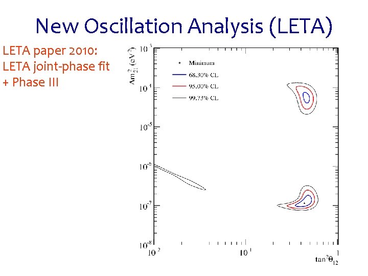 New Previous Oscillation Analysis (LETA) LETA 2010: SNOpaper PRL 2008: LETA joint-phase fit Phase