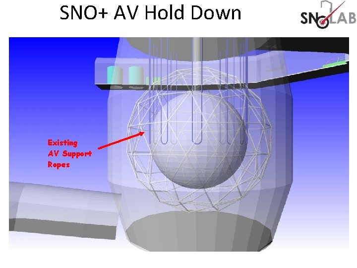 SNO+ AV Hold Down Existing AV Support Ropes 