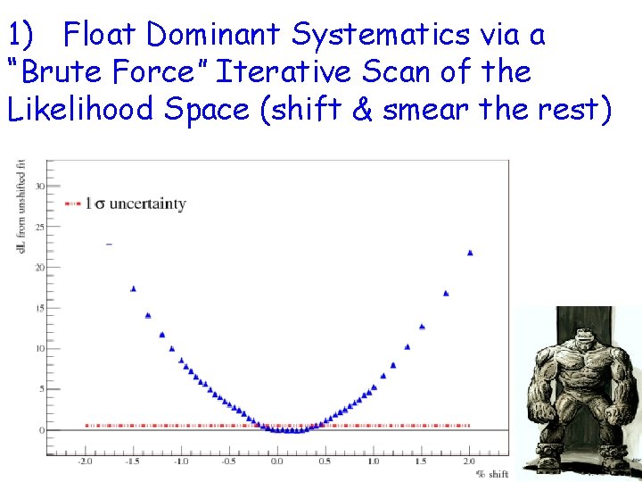 1) Float Dominant Systematics via a “Brute Force” Iterative Scan of the Likelihood Space