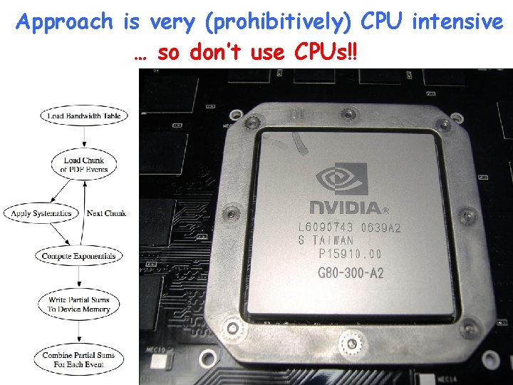 Approach is very (prohibitively) CPU intensive … so don’t use CPUs!! 