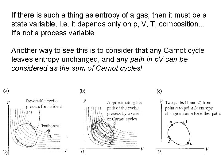 If there is such a thing as entropy of a gas, then it must