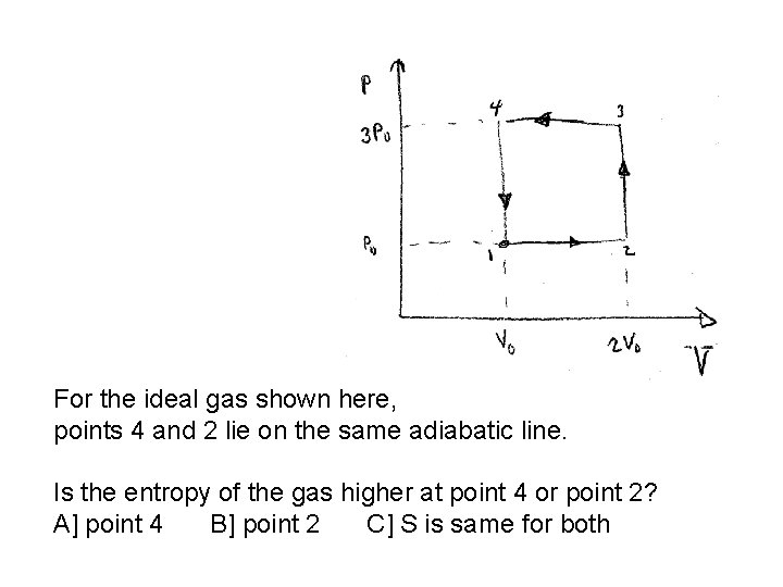 For the ideal gas shown here, points 4 and 2 lie on the same