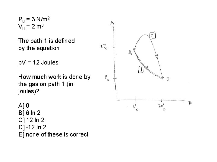 P 0 = 3 N/m 2 V 0 = 2 m 3 The path