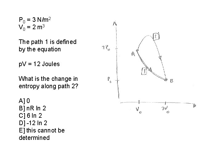 P 0 = 3 N/m 2 V 0 = 2 m 3 The path