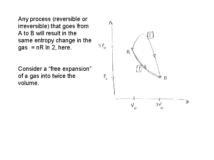 Any process (reversible or irreversible) that goes from A to B will result in