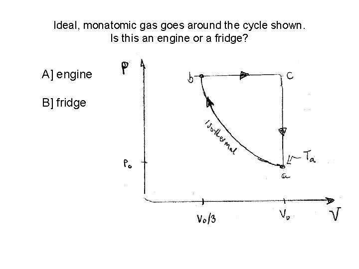 Ideal, monatomic gas goes around the cycle shown. Is this an engine or a