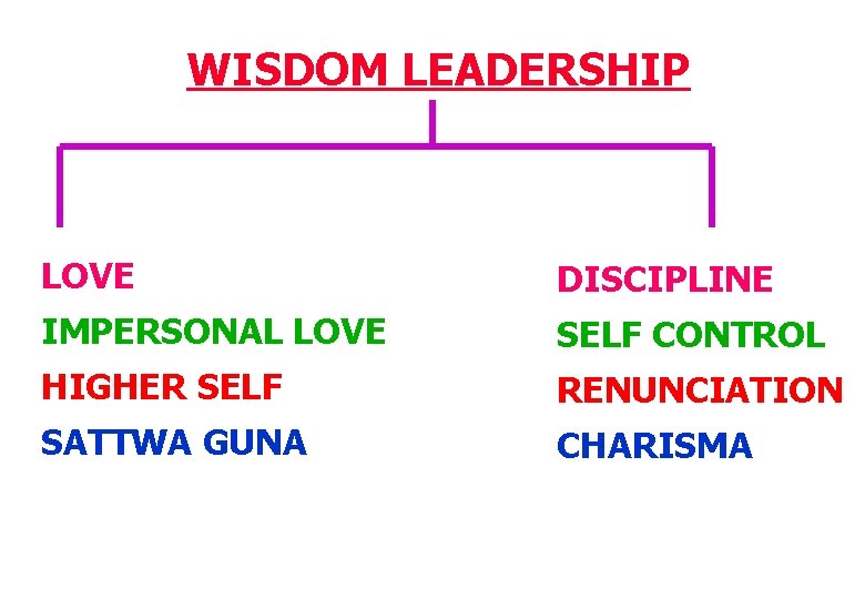 WISDOM LEADERSHIP LOVE DISCIPLINE IMPERSONAL LOVE SELF CONTROL HIGHER SELF RENUNCIATION SATTWA GUNA CHARISMA