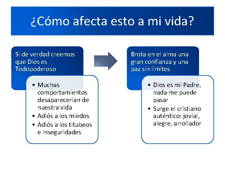 ¿Cómo afecta esto a mi vida? Si de verdad creemos que Dios es Todopoderoso