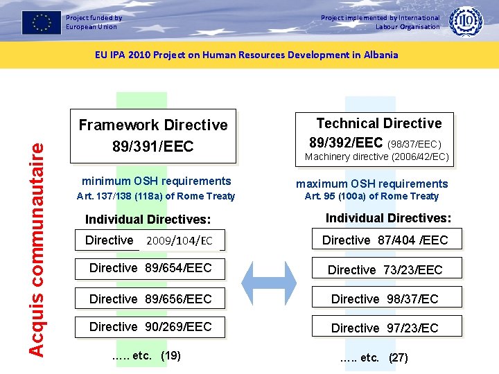 Project funded by European Union Project implemented by International Labour Organisation Acquis communautaire EU