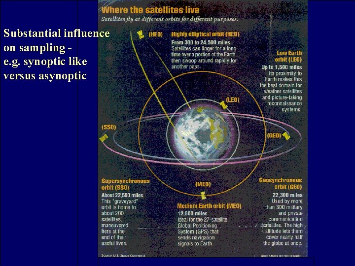 Substantial influence on sampling e. g. synoptic like versus asynoptic 