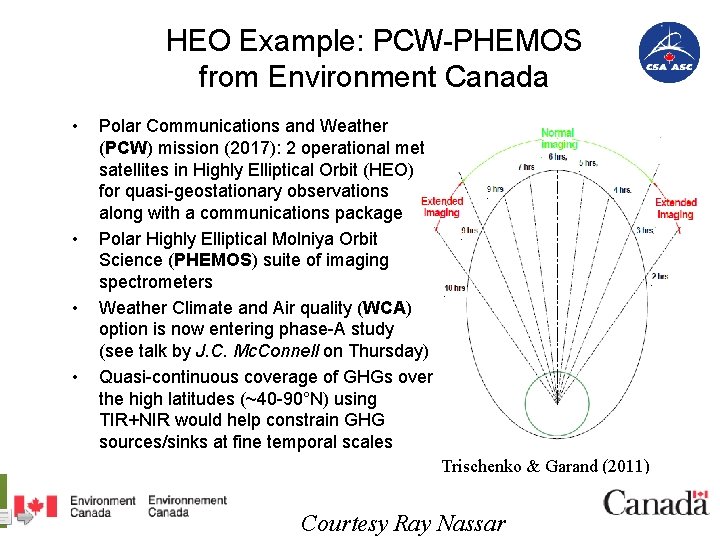 HEO Example: PCW-PHEMOS from Environment Canada • • Polar Communications and Weather (PCW) mission