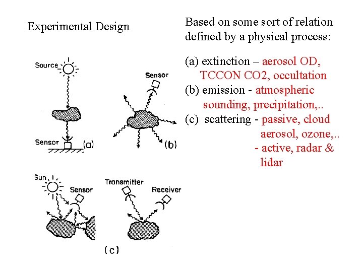 Experimental Design Based on some sort of relation defined by a physical process: (a)