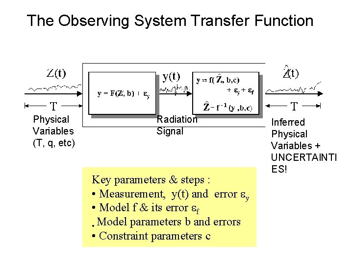 The Observing System Transfer Function Physical Variables (T, q, etc) Radiation Signal Key parameters