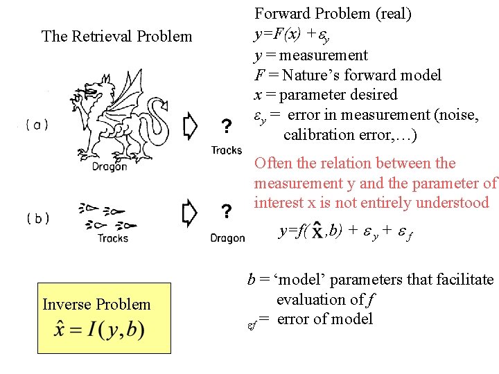 The Retrieval Problem Forward Problem (real) y=F(x) + y y = measurement F =