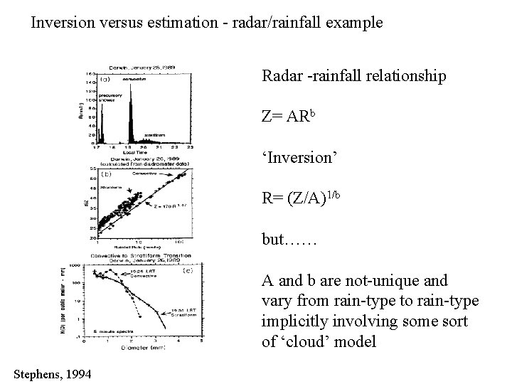 Inversion versus estimation - radar/rainfall example Radar -rainfall relationship Z= ARb ‘Inversion’ R= (Z/A)1/b