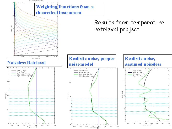 Weighting Functions from a theoretical instrument Results from temperature retrieval project Noiseless Retrieval Realistic