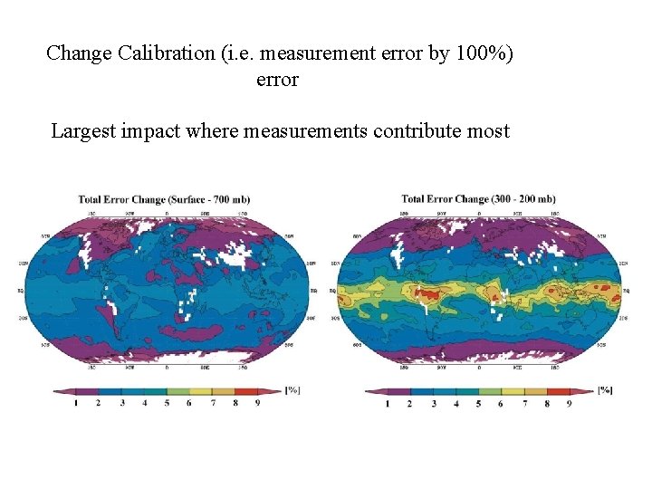 Change Calibration (i. e. measurement error by 100%) error Largest impact where measurements contribute