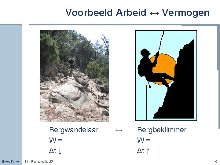 Voorbeeld Arbeid ↔ Vermogen Bergwandelaar W= Δt ↓ Broos Fonck Sint-Paulusinstituut 5 ↔ Bergbeklimmer