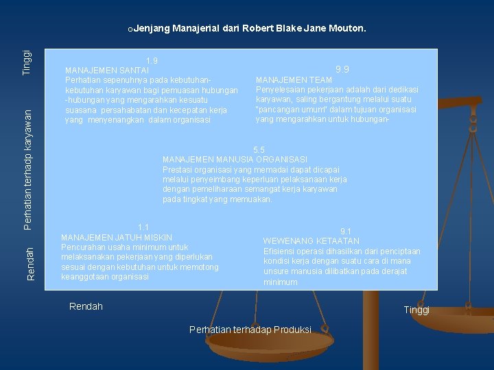 Rendah Perhatian terhadp karyawan Tinggi o. Jenjang Manajerial dari Robert Blake Jane Mouton. 1.