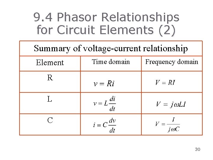 9. 4 Phasor Relationships for Circuit Elements (2) Summary of voltage-current relationship Element Time