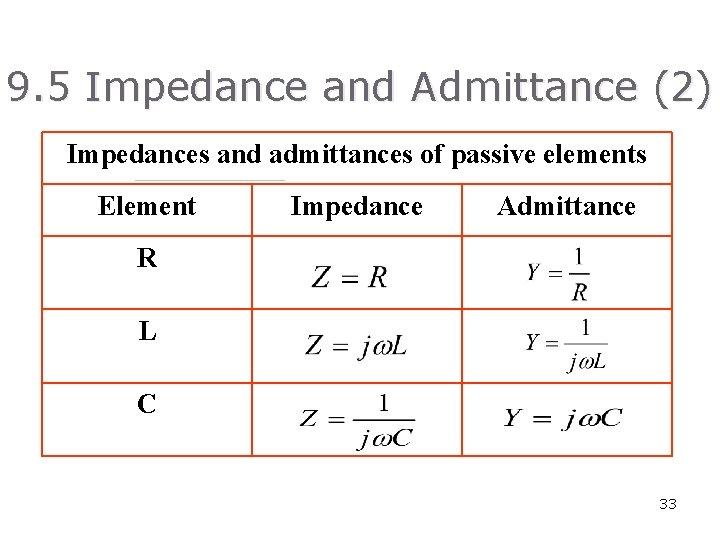 9. 5 Impedance and Admittance (2) Impedances and admittances of passive elements Element Impedance