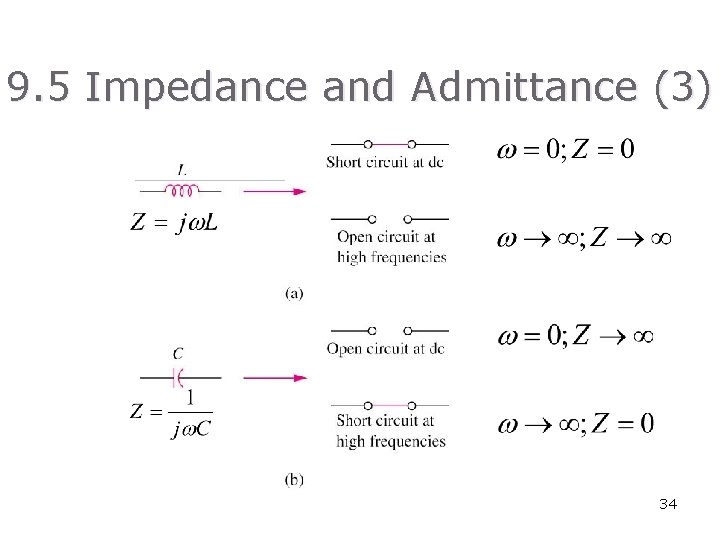 9. 5 Impedance and Admittance (3) 34 