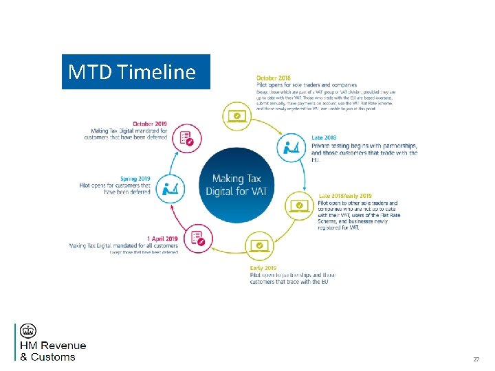 MTD Timeline 27 
