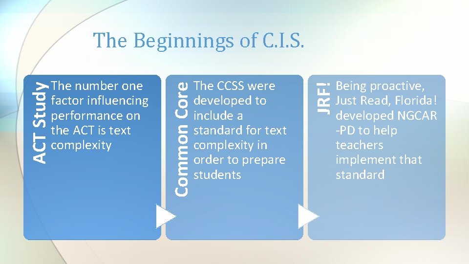 The CCSS were developed to include a standard for text complexity in order to