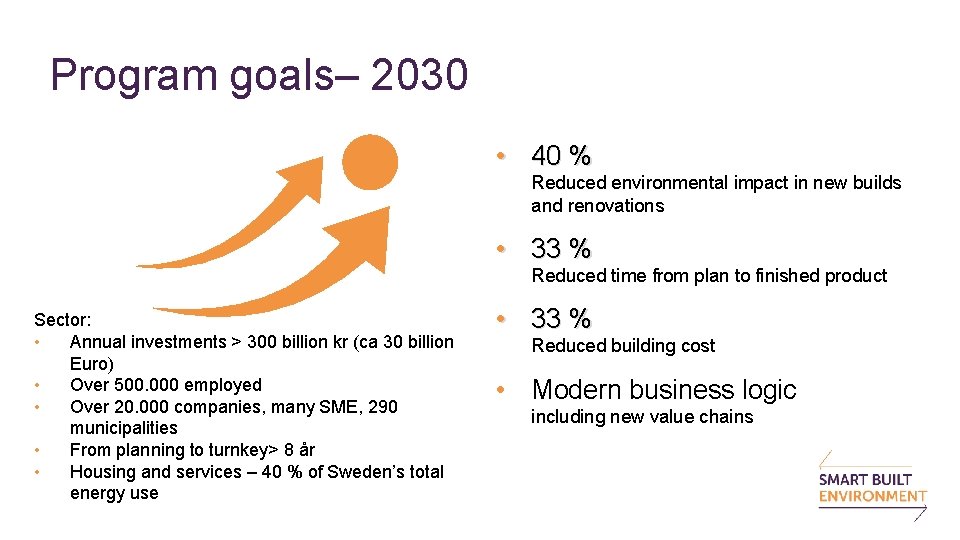 Program goals– 2030 • 40 % Reduced environmental impact in new builds and renovations