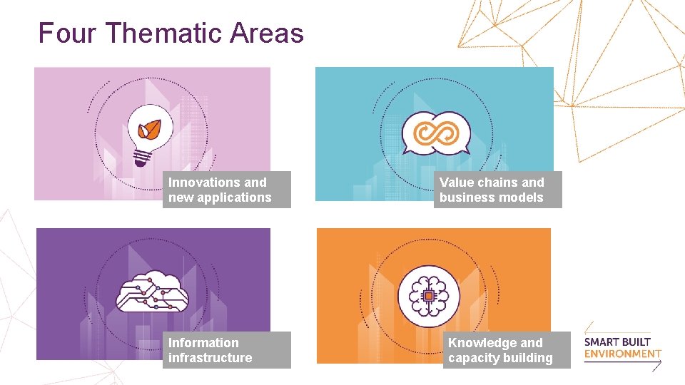 Four Thematic Areas Innovations and new applications Information infrastructure Value chains and business models