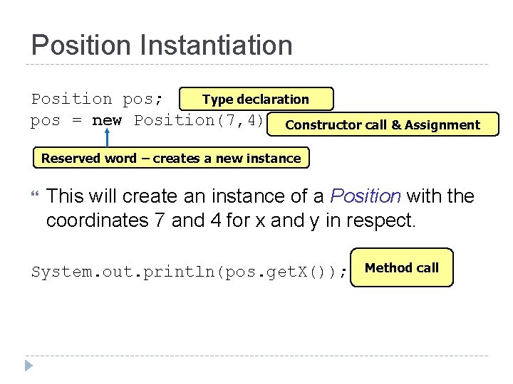 Position Instantiation Type declaration Position pos; pos = new Position(7, 4); Constructor call &