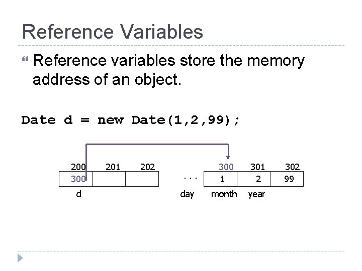 Reference Variables Reference variables store the memory address of an object. Date d =
