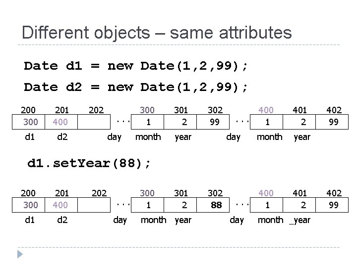 Different objects – same attributes Date d 1 = new Date(1, 2, 99); Date