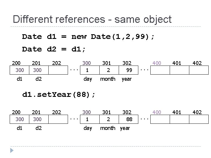 Different references - same object Date d 1 = new Date(1, 2, 99); Date