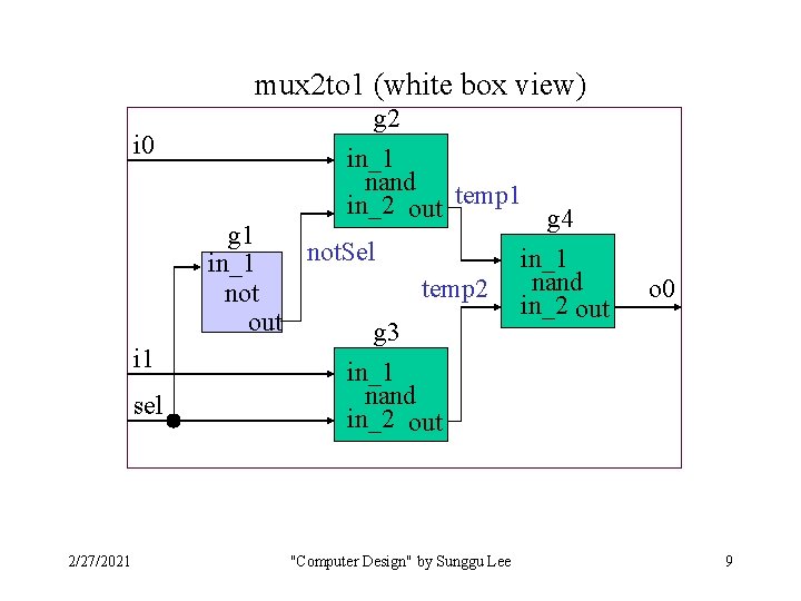 mux 2 to 1 (white box view) i 0 i 1 sel 2/27/2021 g