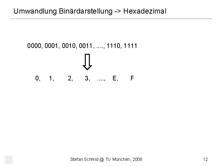 Umwandlung Binärdarstellung -> Hexadezimal 0000, 0001, 0010, 0011, . . , 1110, 1111 0,