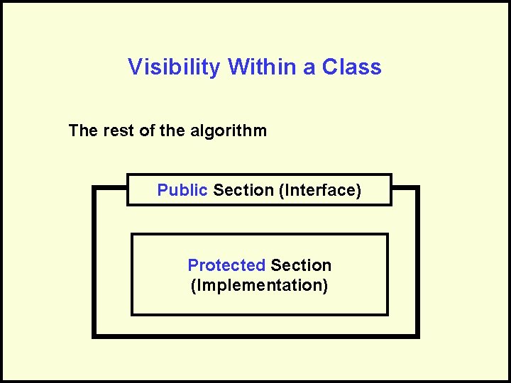 Visibility Within a Class The rest of the algorithm Public Section (Interface) Protected Section