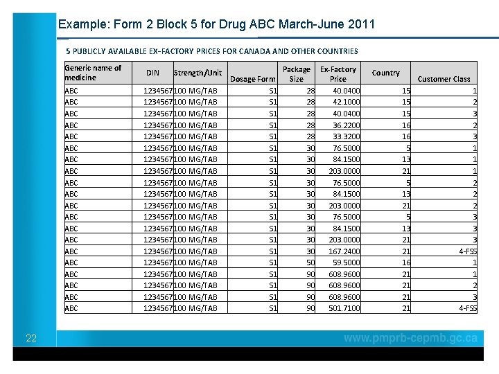 Example: Form 2 Block 5 for Drug ABC March-June 2011 5 PUBLICLY AVAILABLE EX-FACTORY