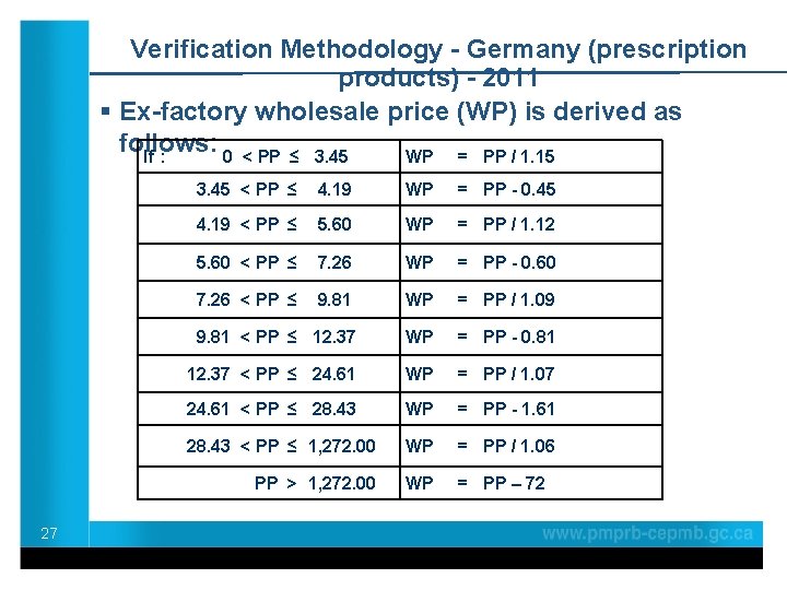Verification Methodology - Germany (prescription products) - 2011 § Ex-factory wholesale price (WP) is