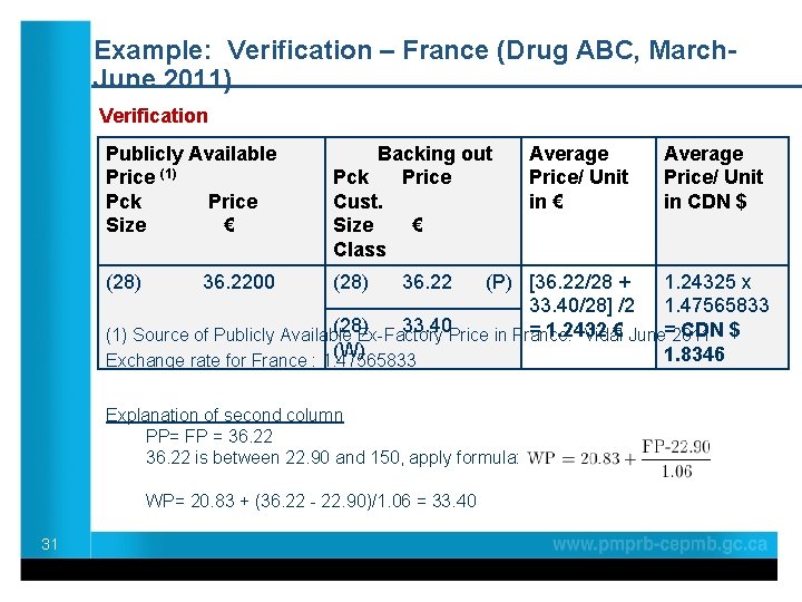 Example: Verification – France (Drug ABC, March. June 2011) Verification Publicly Available Price (1)