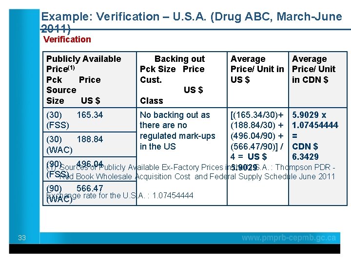 Example: Verification – U. S. A. (Drug ABC, March-June 2011) Verification Publicly Available Backing