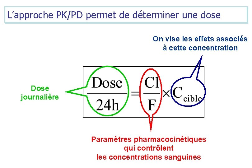 L’approche PK/PD permet de déterminer une dose On vise les effets associés à cette