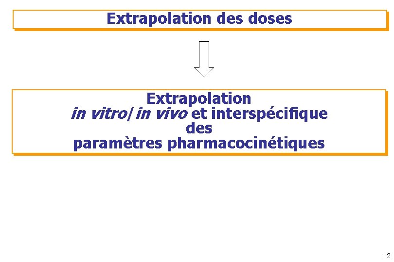 Extrapolation des doses Extrapolation in vitro/in vivo et interspécifique des paramètres pharmacocinétiques 12 