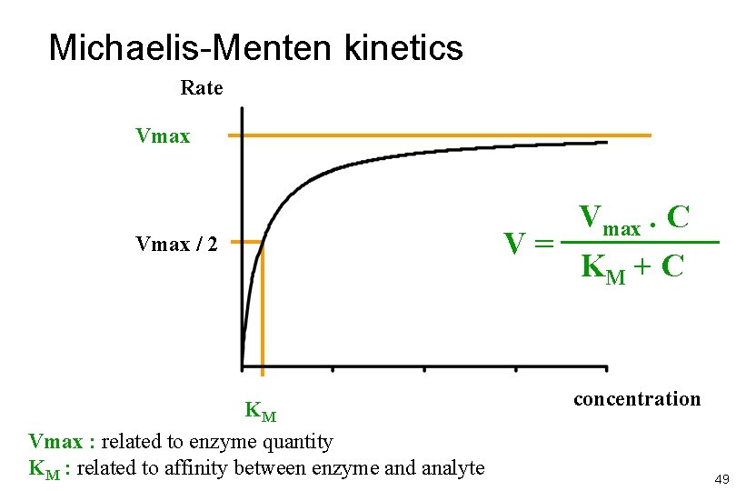 Michaelis-Menten kinetics Rate Vmax / 2 KM Vmax : related to enzyme quantity KM
