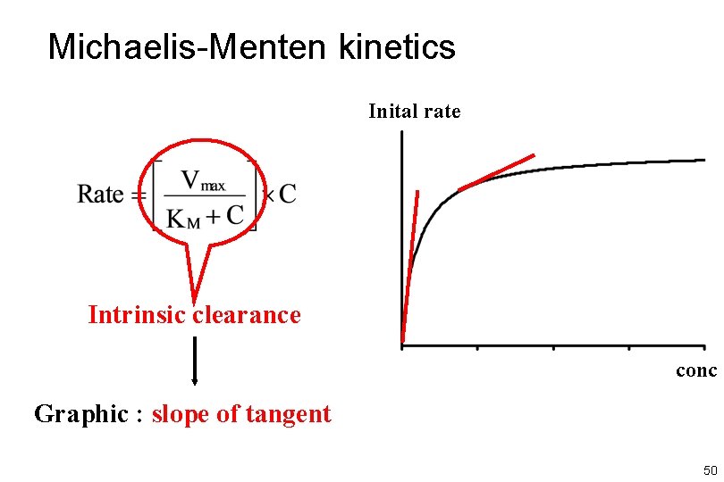 Michaelis-Menten kinetics Inital rate Intrinsic clearance conc Graphic : slope of tangent 50 