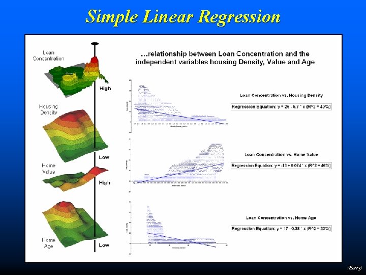 Simple Linear Regression (Berry) 
