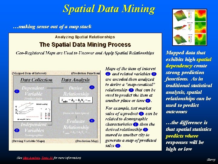 Spatial Data Mining …making sense out of a map stack Mapped data that exhibits