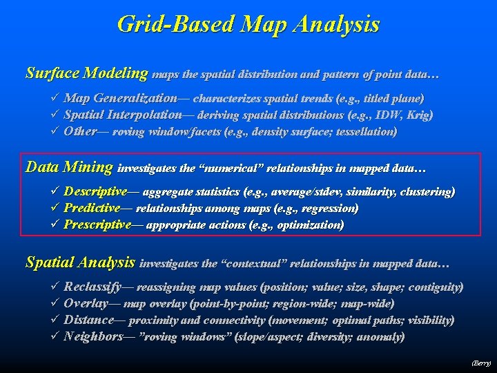 Grid-Based Map Analysis Surface Modeling maps the spatial distribution and pattern of point data…