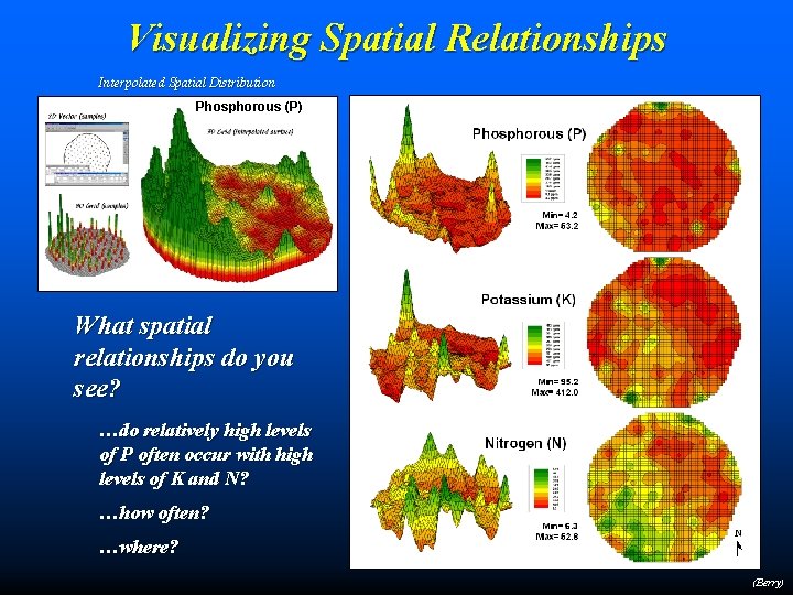 Visualizing Spatial Relationships Interpolated Spatial Distribution Phosphorous (P) What spatial relationships do you see?